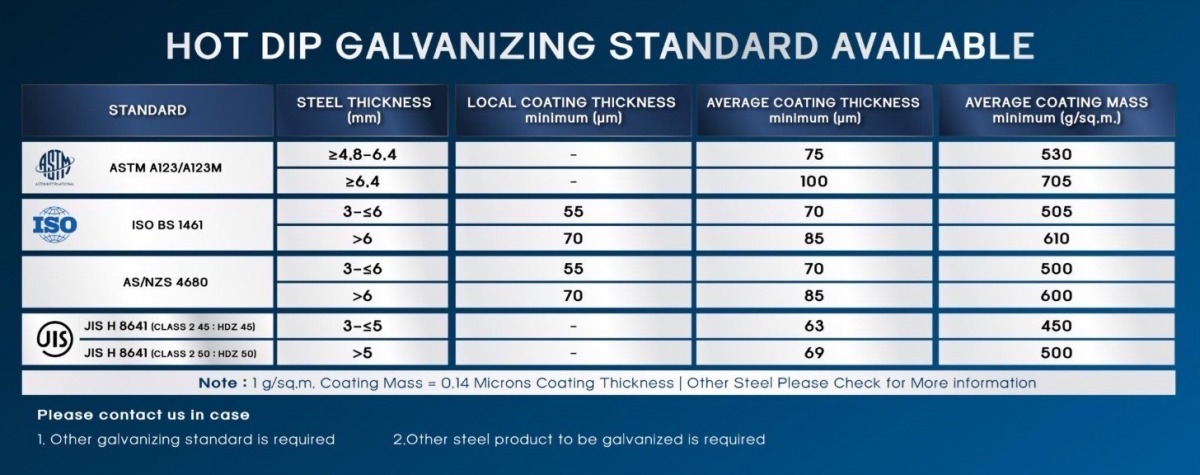 Hot dip Galvanized Hot dip Galvanized